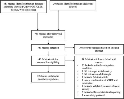 Virtual Reality Exposure Therapy for Treating Social Anxiety: A Scoping Review of Treatment Designs and Adaptation to Stuttering